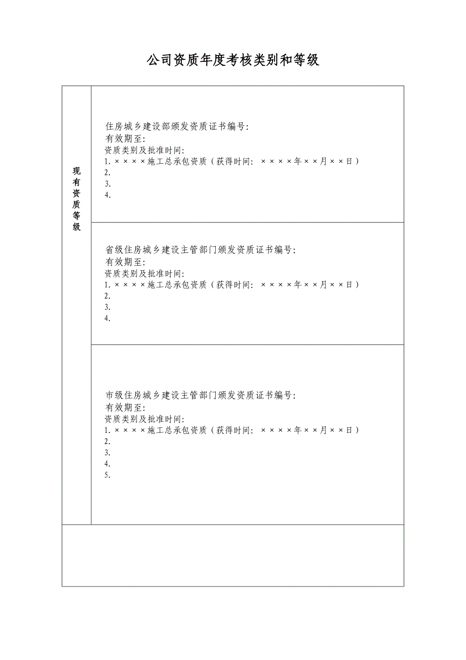 建筑业企业资质考核表_第3页