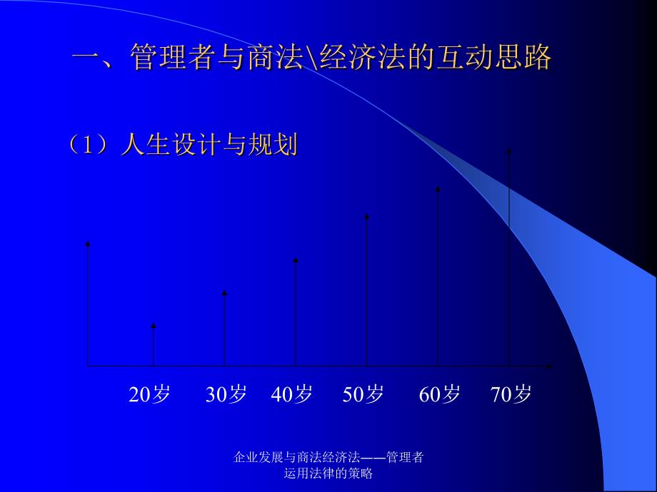 企业发展与商法经济法管理者运用法律的策略课件_第4页