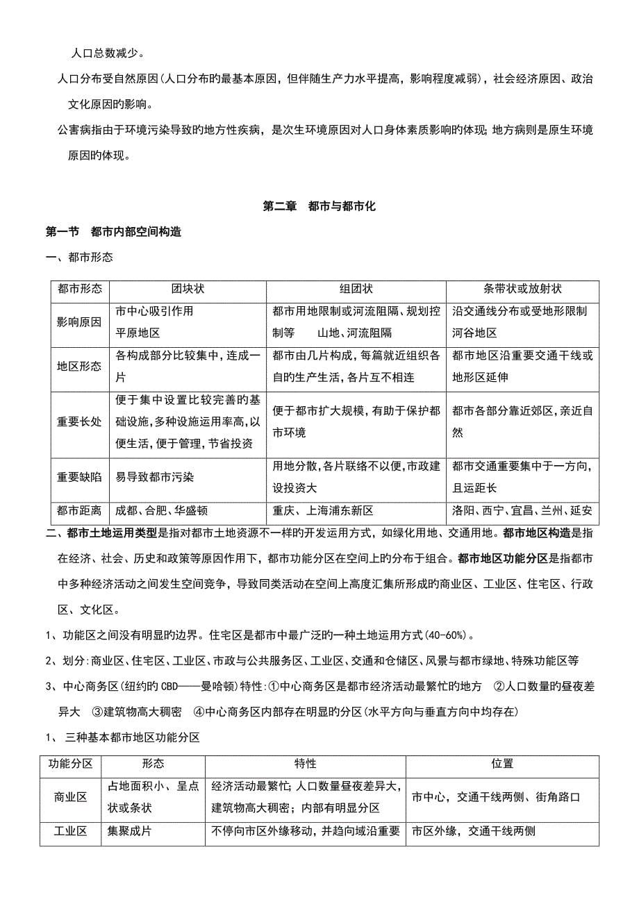 2023年江苏学业水平测试地理必修二知识点.doc_第5页