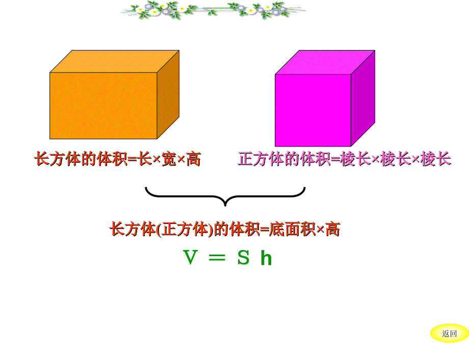 圆柱的体积 (2)_第3页