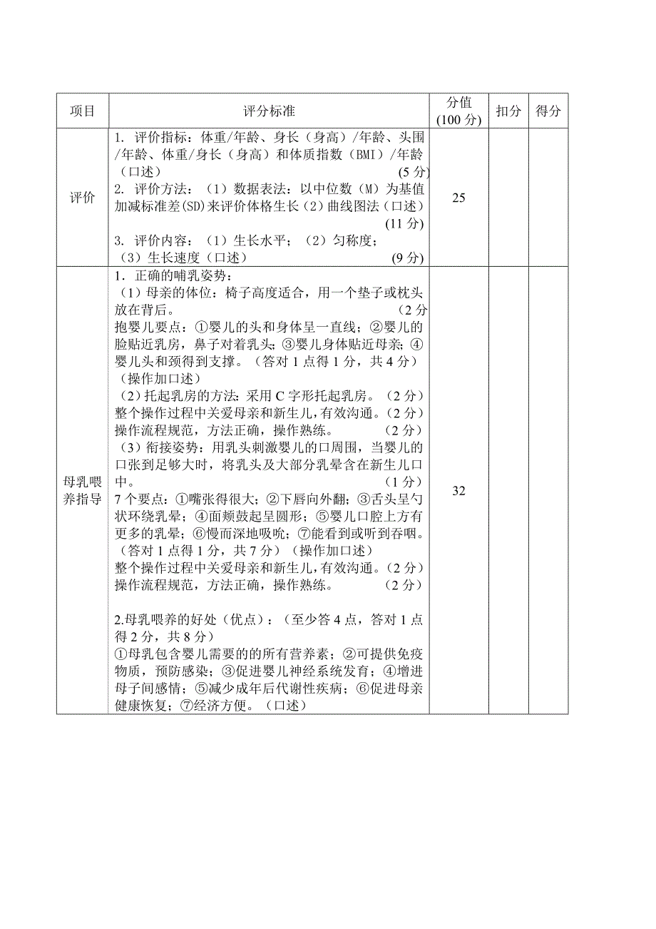 儿童体格测量与评价考核评分表_第2页