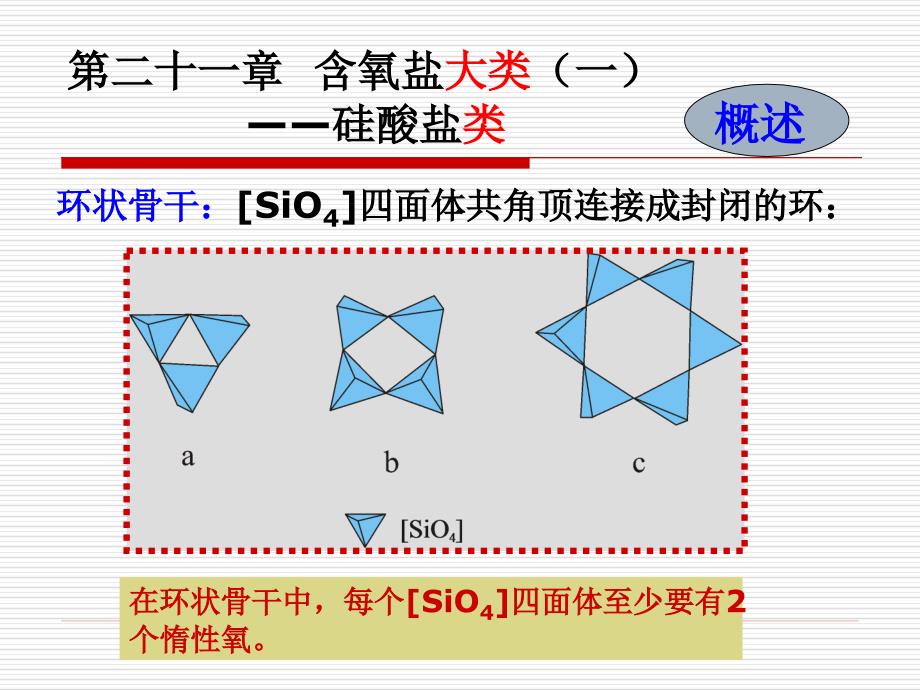 硅酸盐矿物PPT课件_第4页