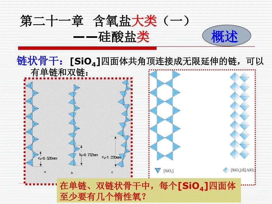 硅酸盐矿物PPT课件_第5页