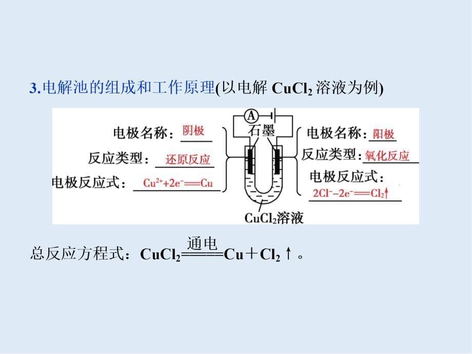 版江苏高考化学总复习课件：专题6 3 第三单元　电解原理　金属的腐蚀与防护_第5页