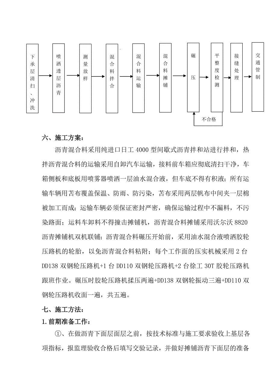 沥青下面层试验段开工报告_第5页