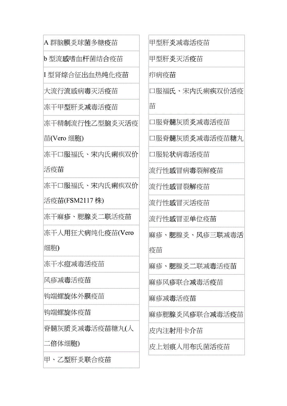 入网药品目录doc-关于实施药品电子监管工作的通知frjb_第2页