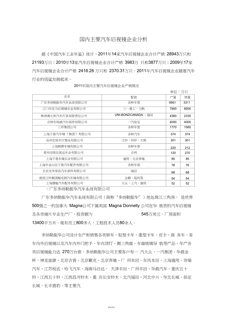 收集汇总：国内主要汽车后视镜企业_第1页