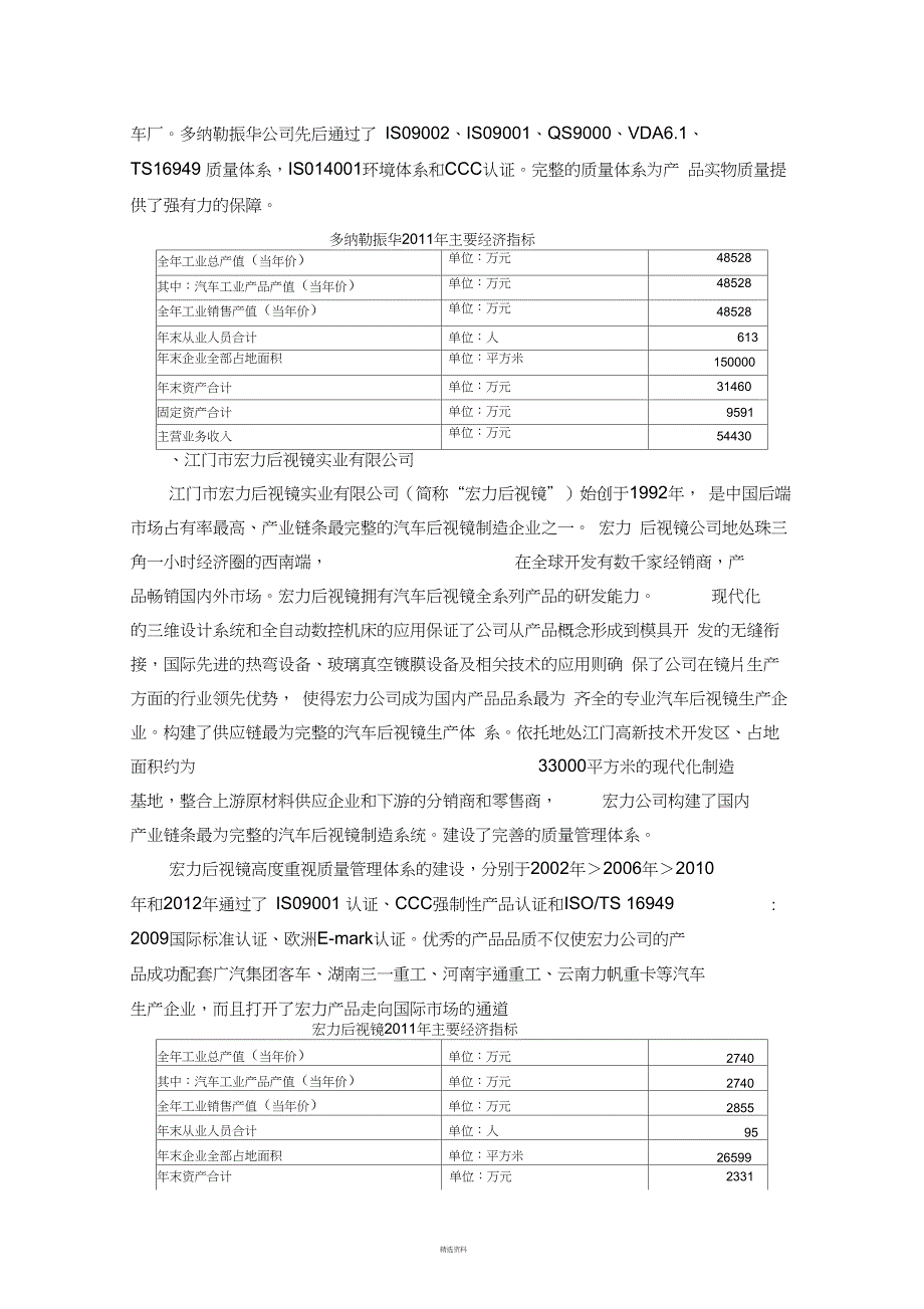 收集汇总：国内主要汽车后视镜企业_第2页