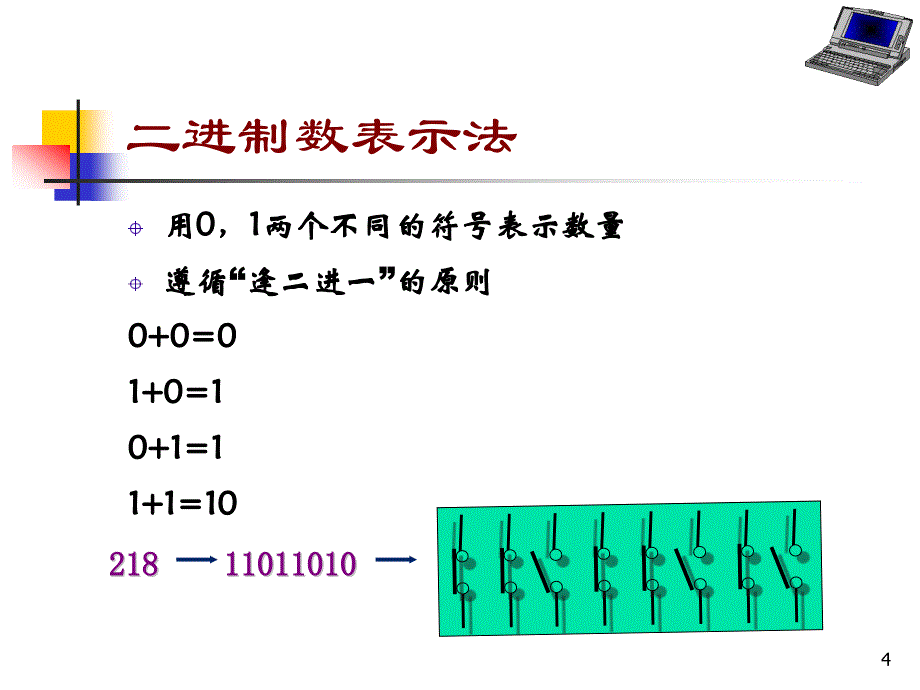 计算机：第2章 信息在计算机中的表示_第4页