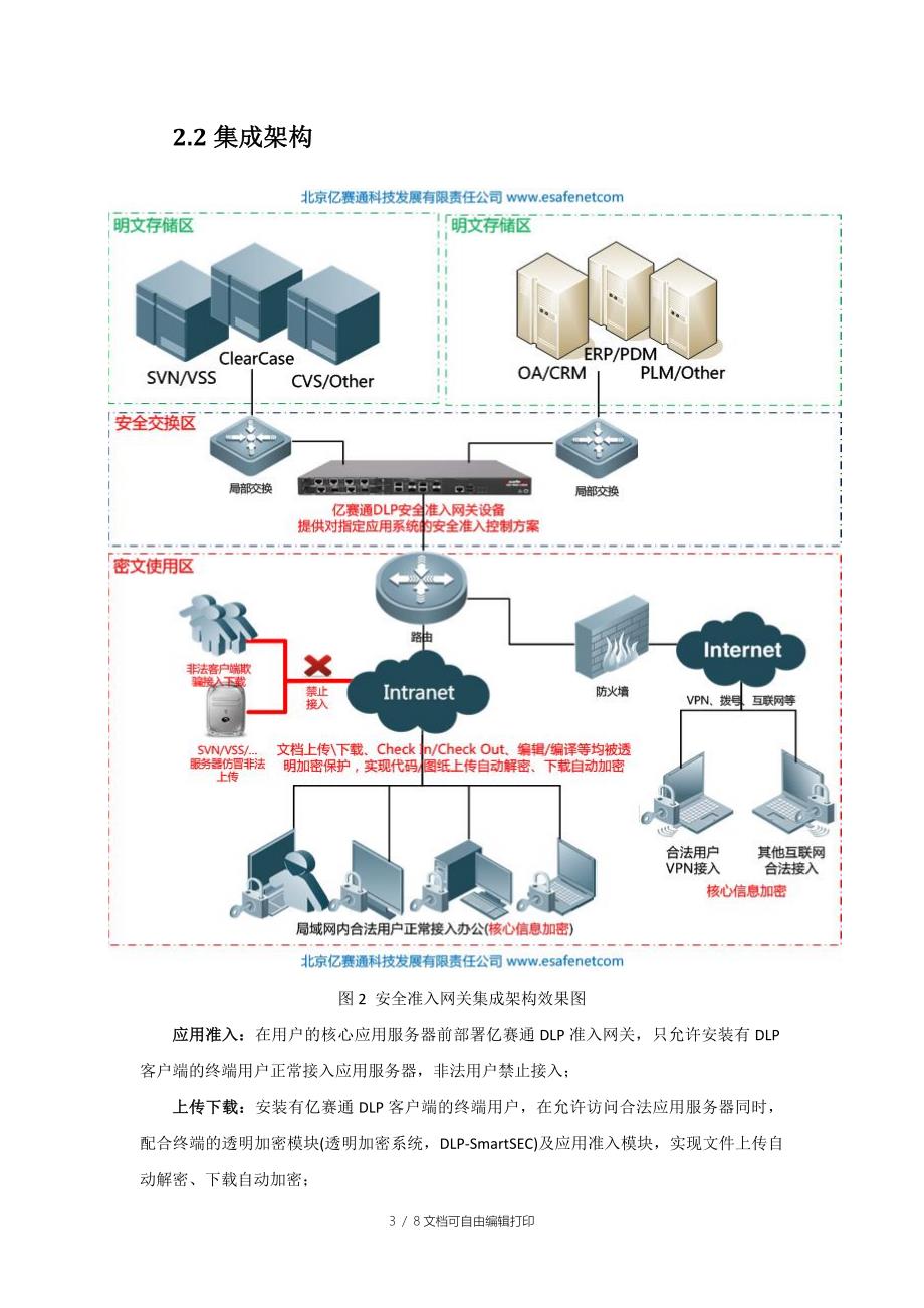 亿赛通新产品方案介绍-安全准入网关V_第3页