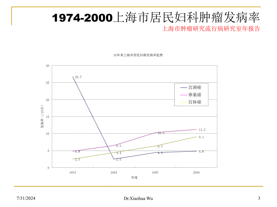 宫颈癌标准治疗选择_第3页