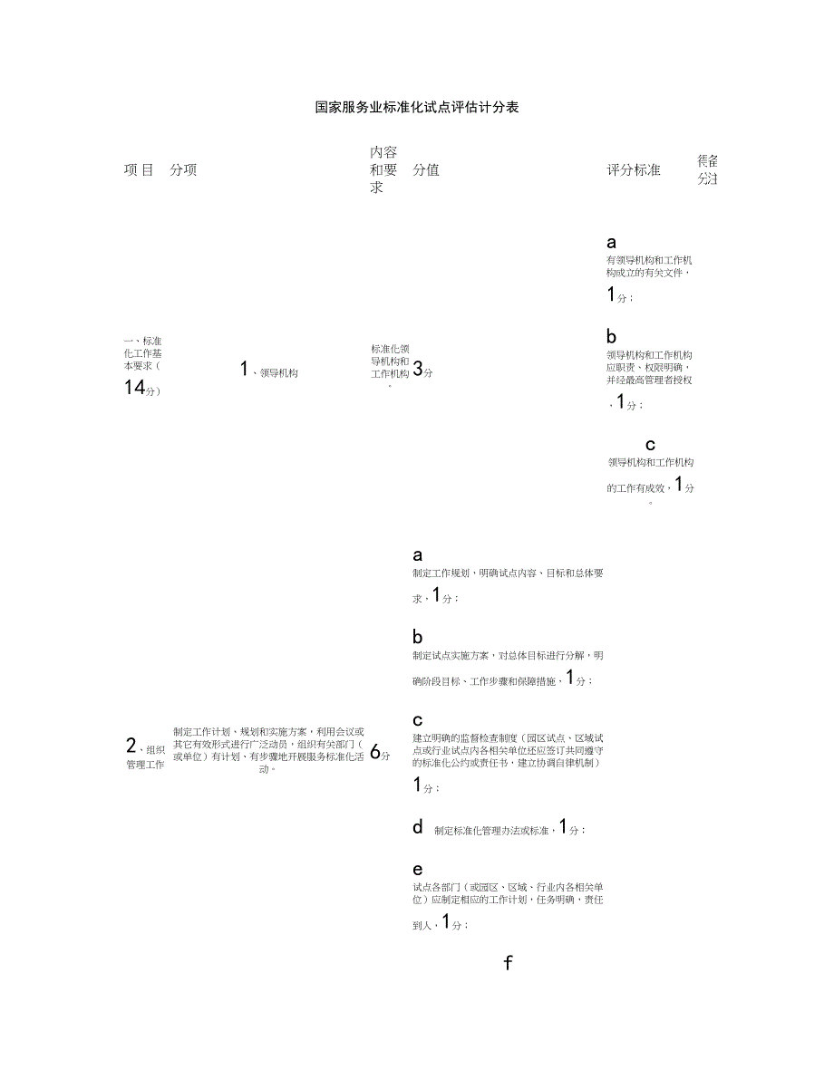 国家服务业标准化试点评估计分表要点_第1页