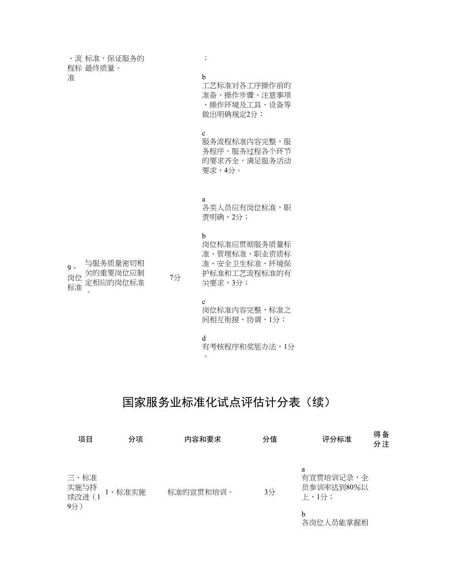 国家服务业标准化试点评估计分表要点_第5页