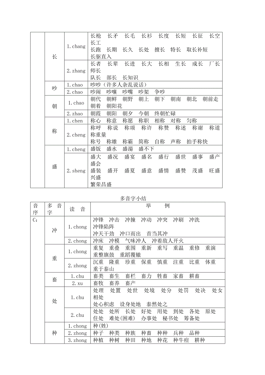 小学多音字大全.doc_第3页