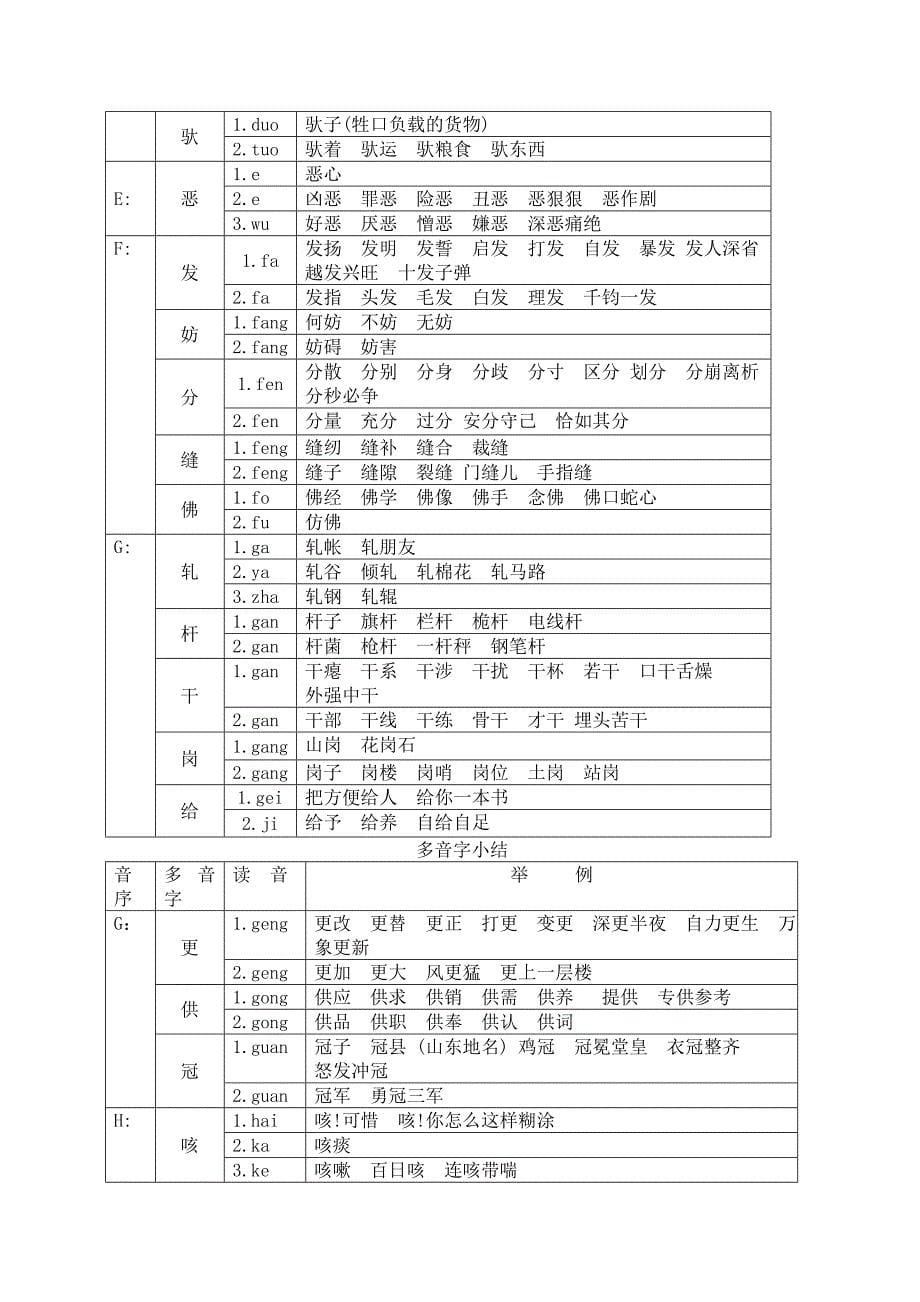 小学多音字大全.doc_第5页