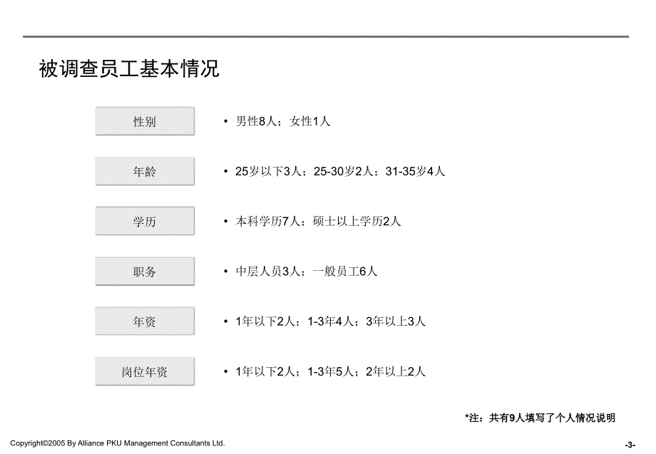 企业管理调查问卷分析报告_第4页