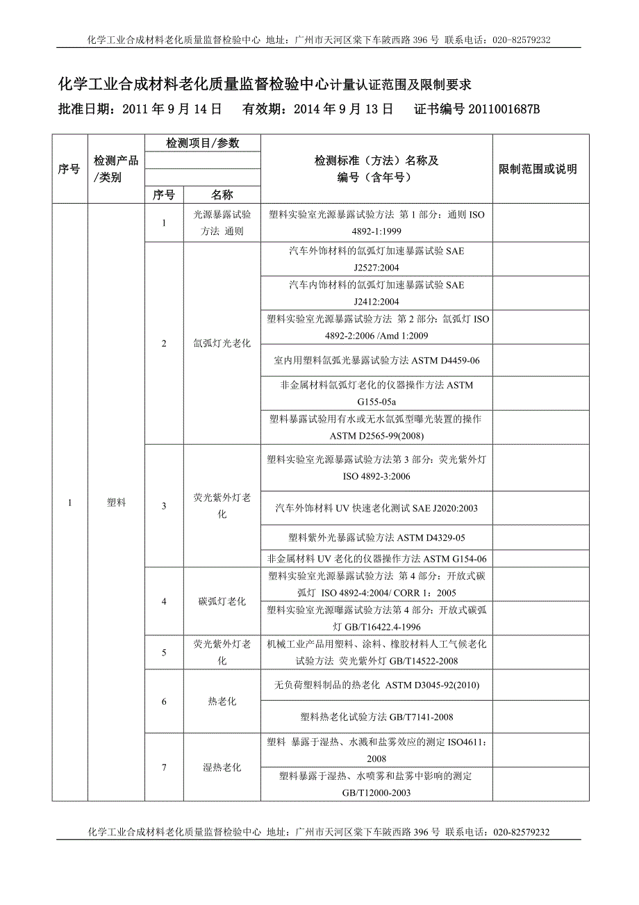 老化检测机构 老化检测.doc_第1页