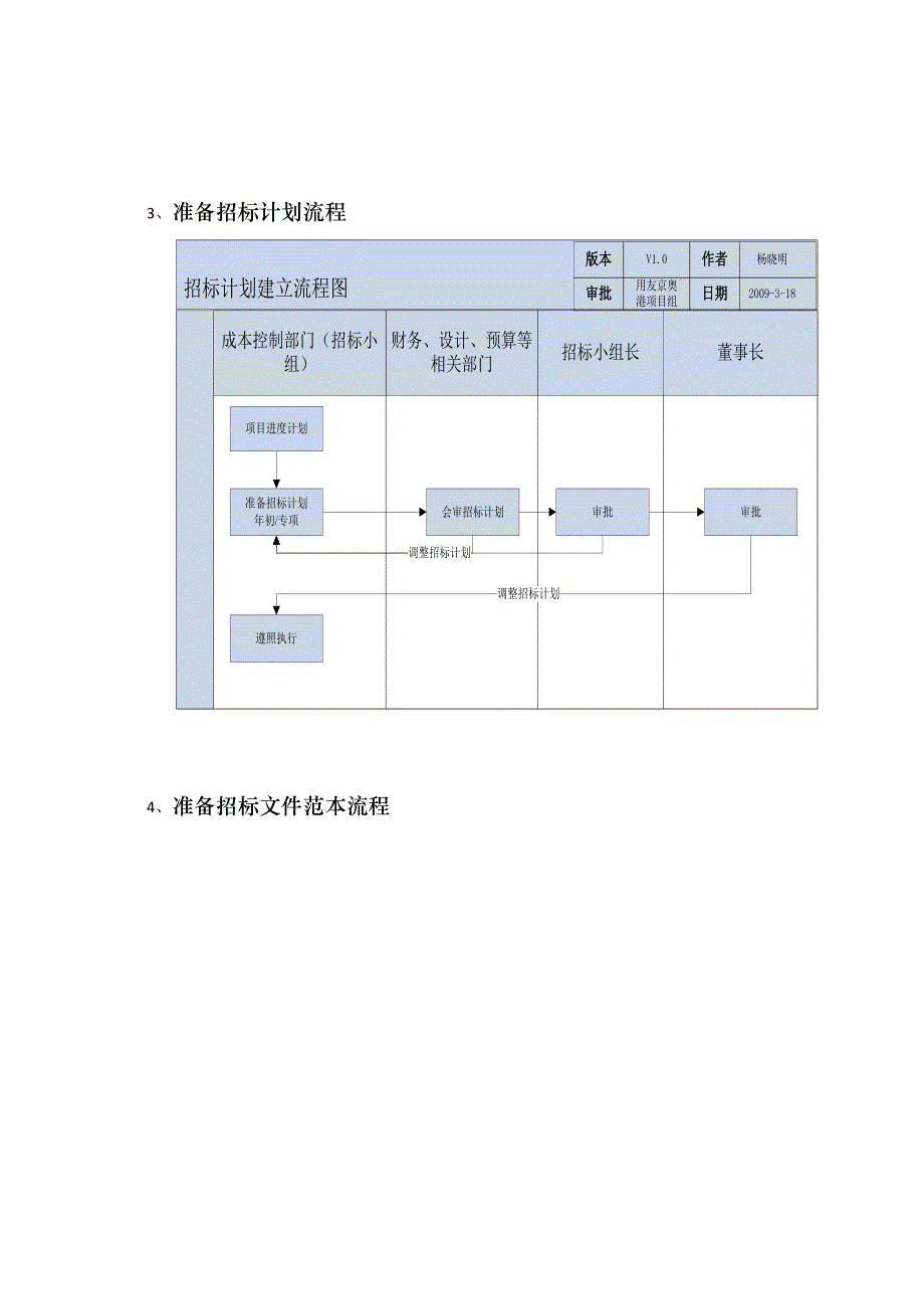 招投标相关流程介绍_第4页