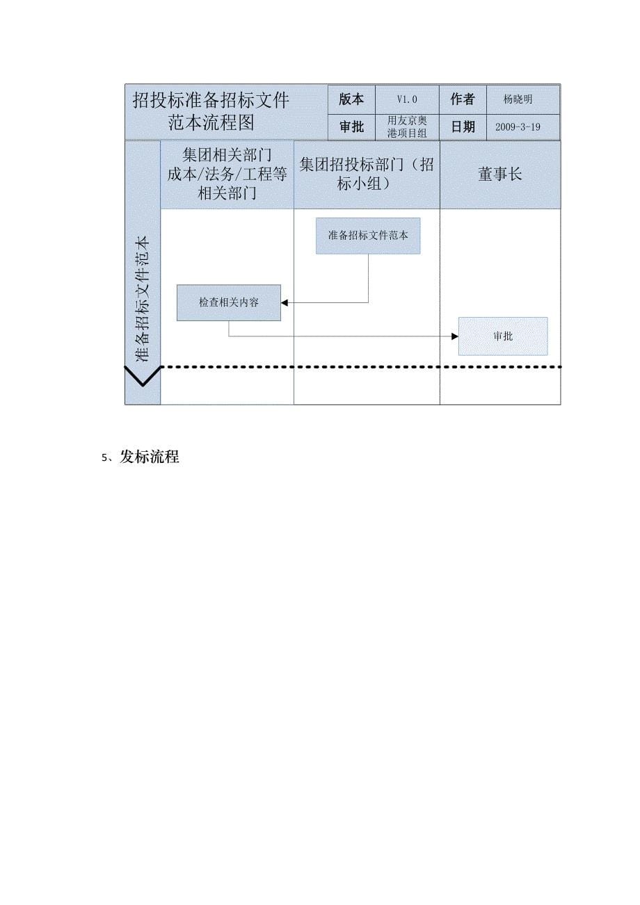 招投标相关流程介绍_第5页