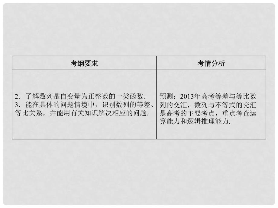 高考数学总复习 75 数列的综合应用课件 理 新人教A版_第3页