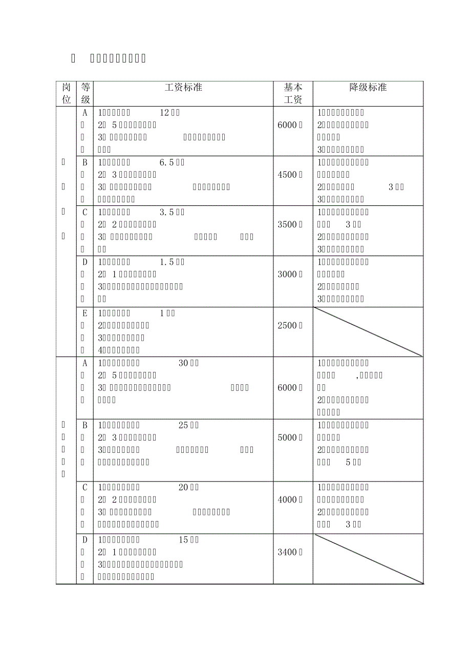 薪酬等级制度_第2页