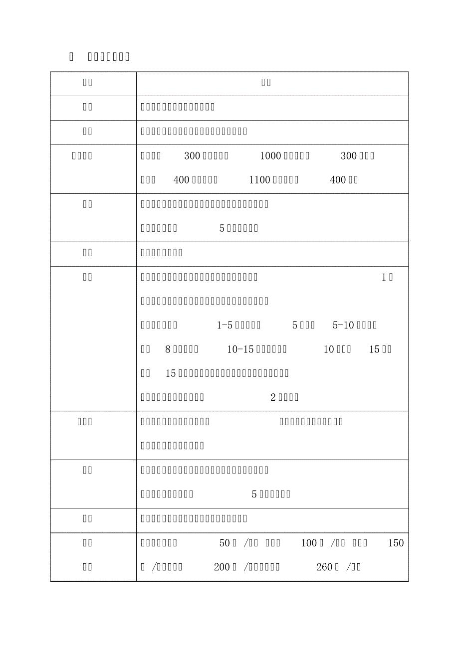 薪酬等级制度_第4页