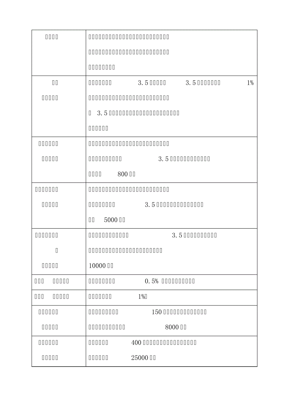 薪酬等级制度_第5页