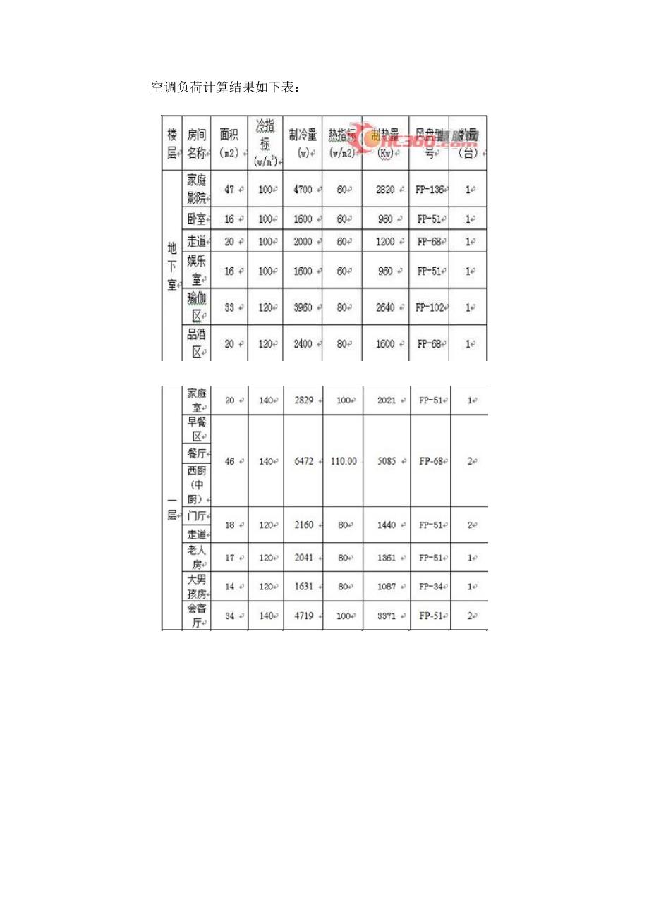 三合一地源热泵介绍与案例分析_第2页