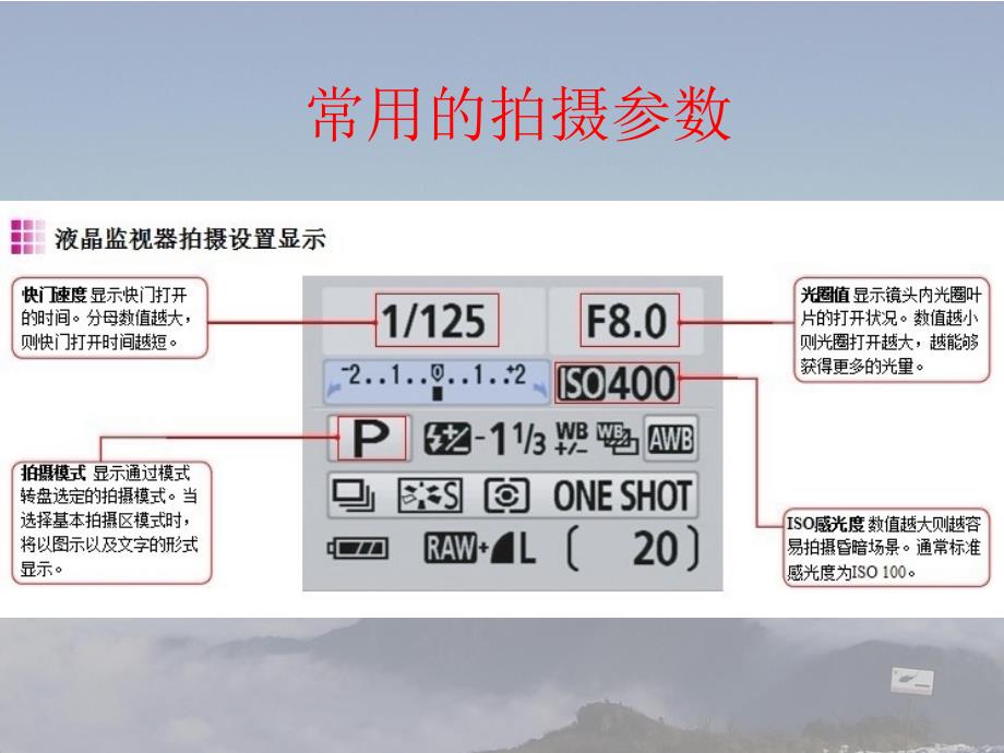 设计和交流中的技术语言.ppt_第4页