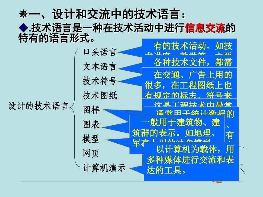 设计和交流中的技术语言.ppt_第5页