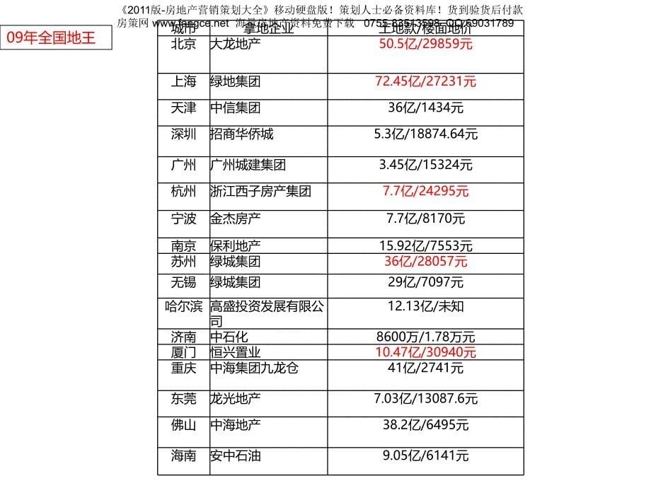 2011年房地产政策解析预判及卖点整理_第5页