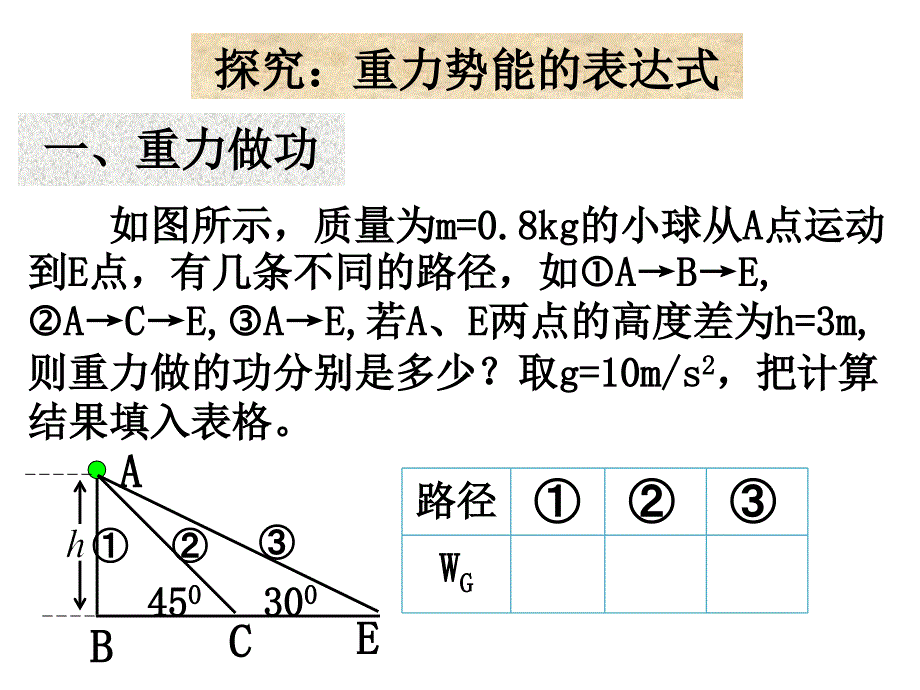 高中一年级物理课件_第3页