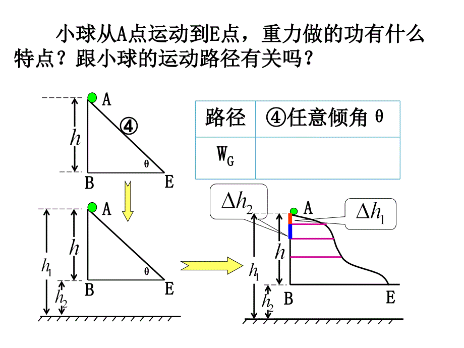 高中一年级物理课件_第4页