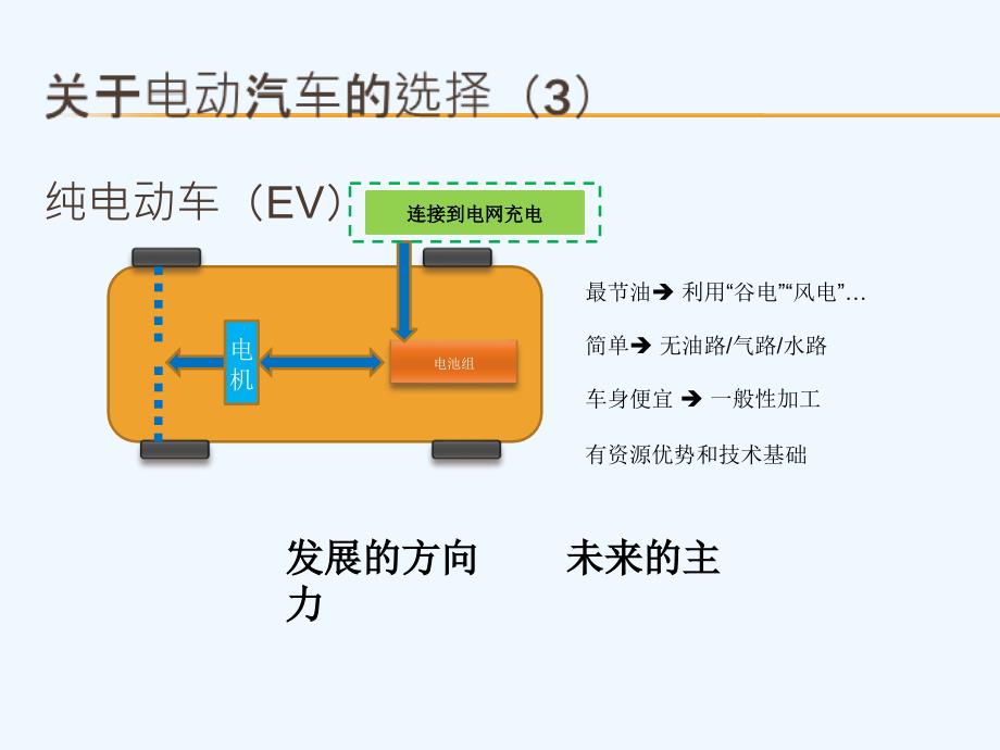 电动汽车电池及储能电池介绍课件_第4页