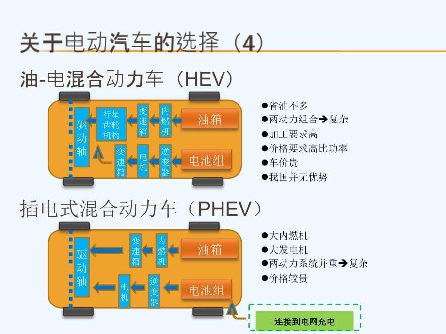 电动汽车电池及储能电池介绍课件_第5页