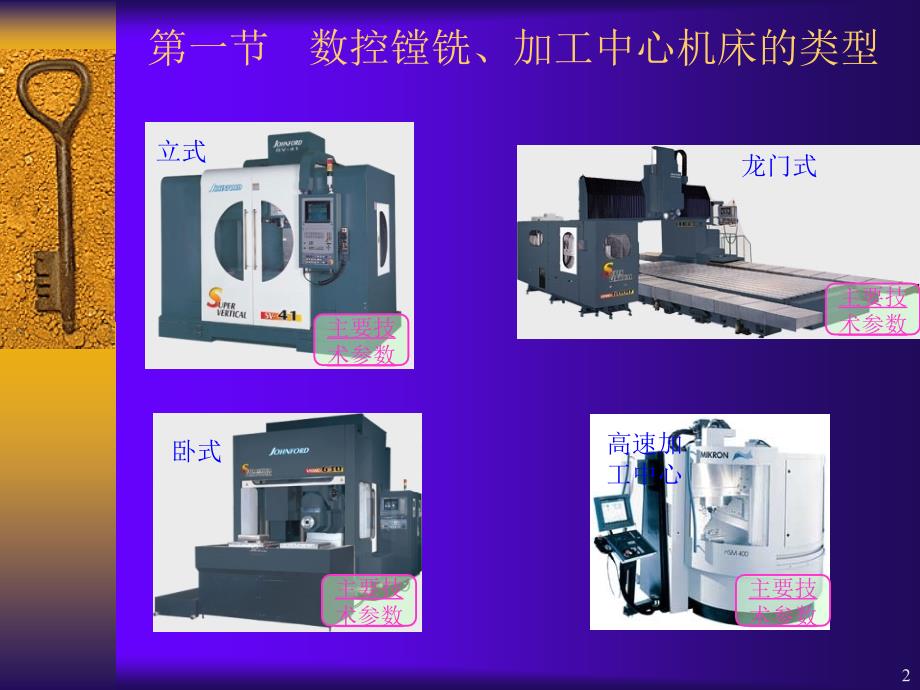 数控镗铣机床和工艺概述课件_第2页