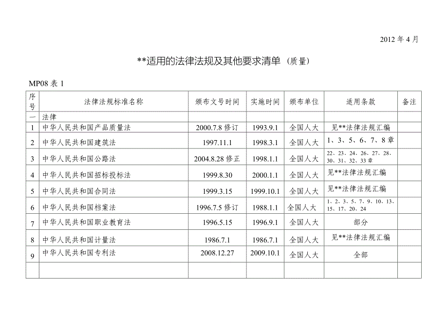 质量安全环保法律法规及其他要求清单_第2页