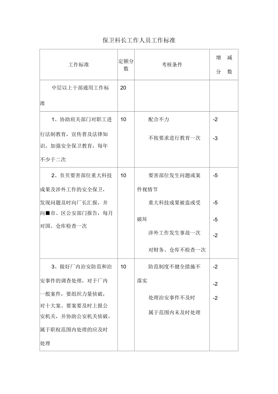 保卫科长工作人员工作标准_第1页