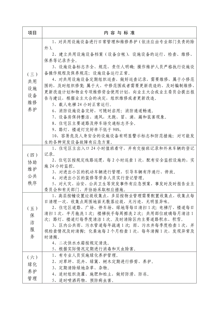 阜阳市住宅物业服务等级标准_第4页