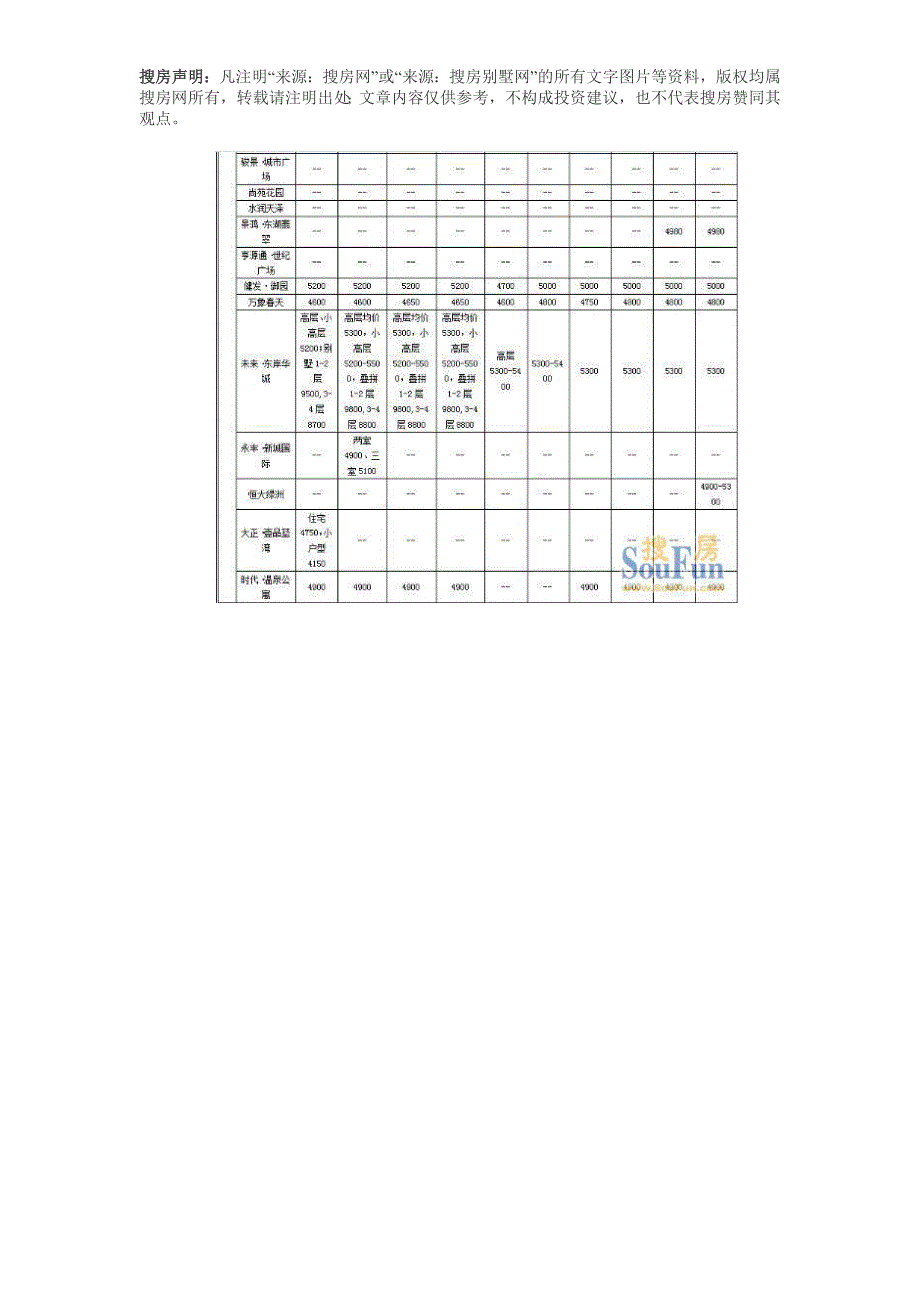 许昌2012年房地产市场情况及在售楼盘存房均价.doc_第3页