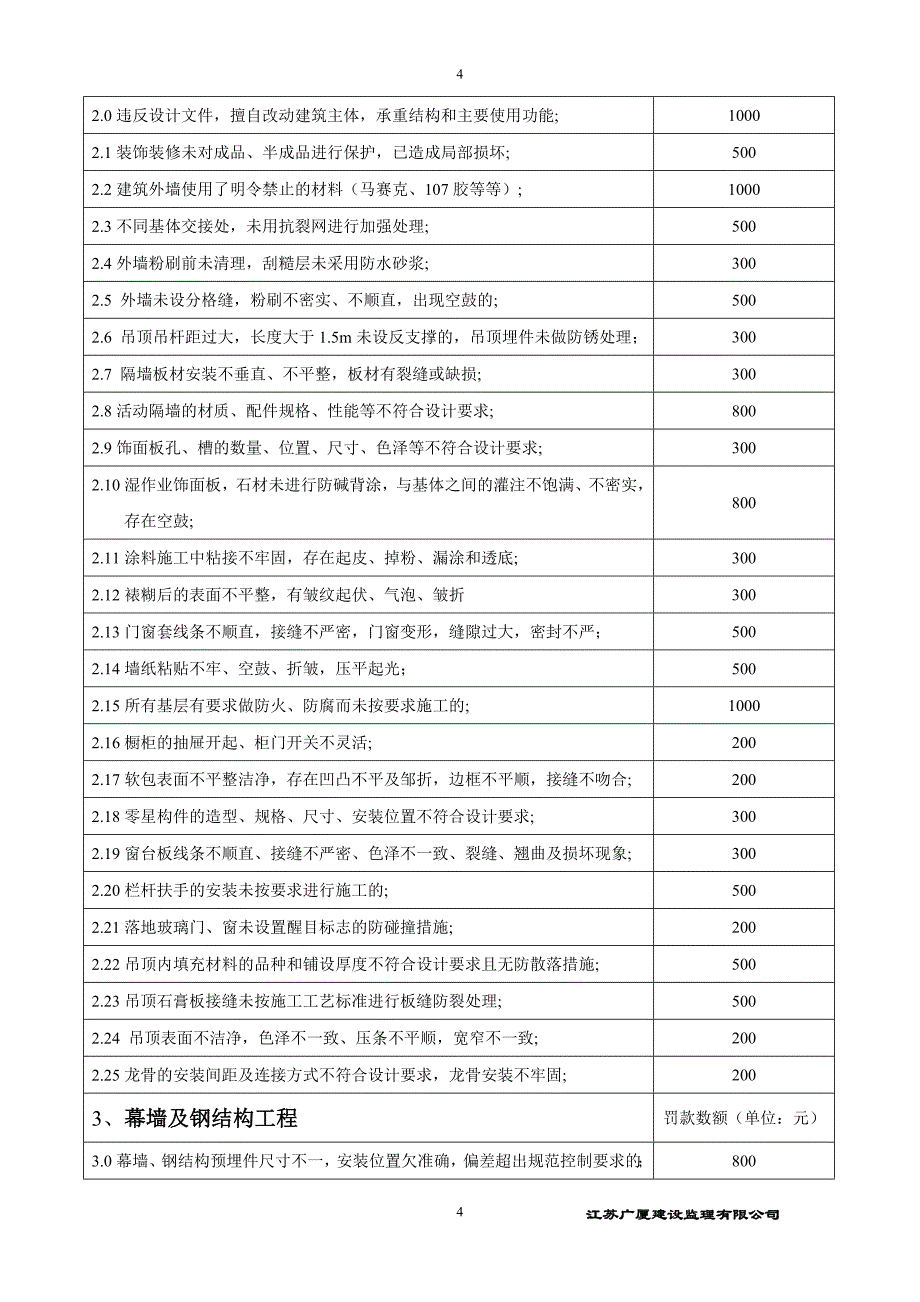 建筑工程质量安全文明管理处罚条款_第4页