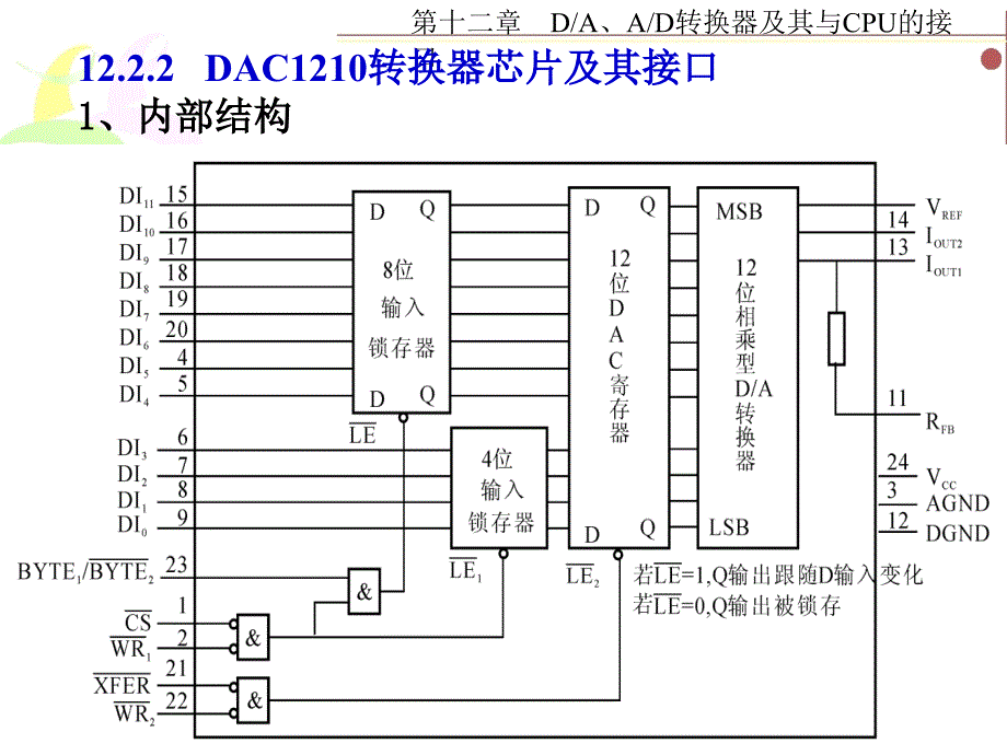 第十二章DAAD转换器及其与CPU的接口_第4页