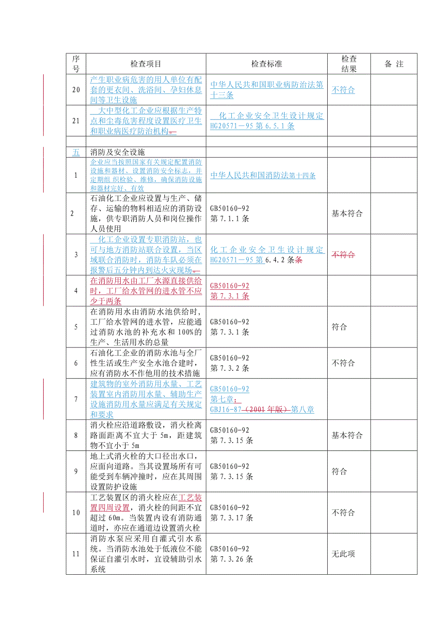 燃气安全检查表汇总_第3页