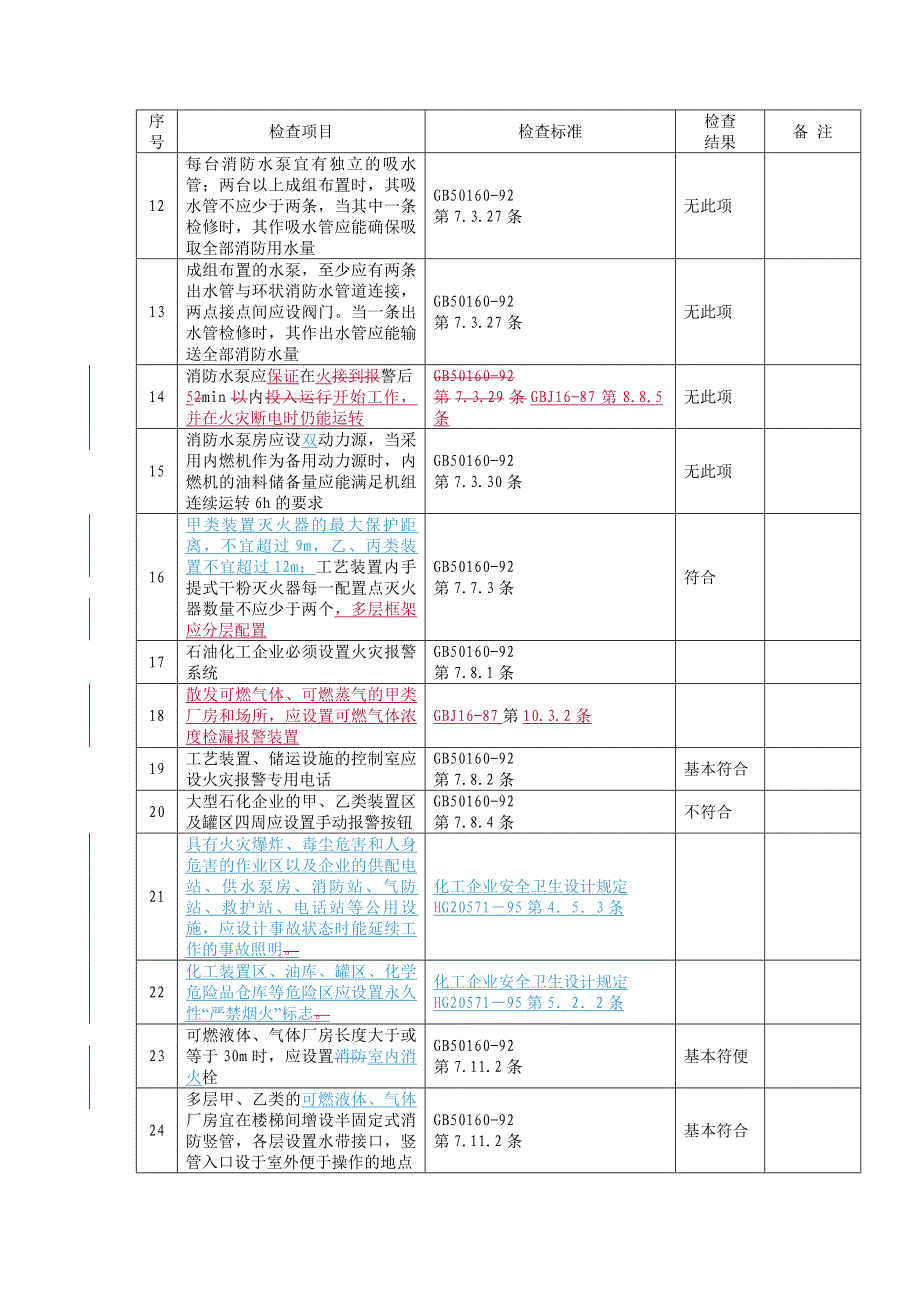 燃气安全检查表汇总_第4页