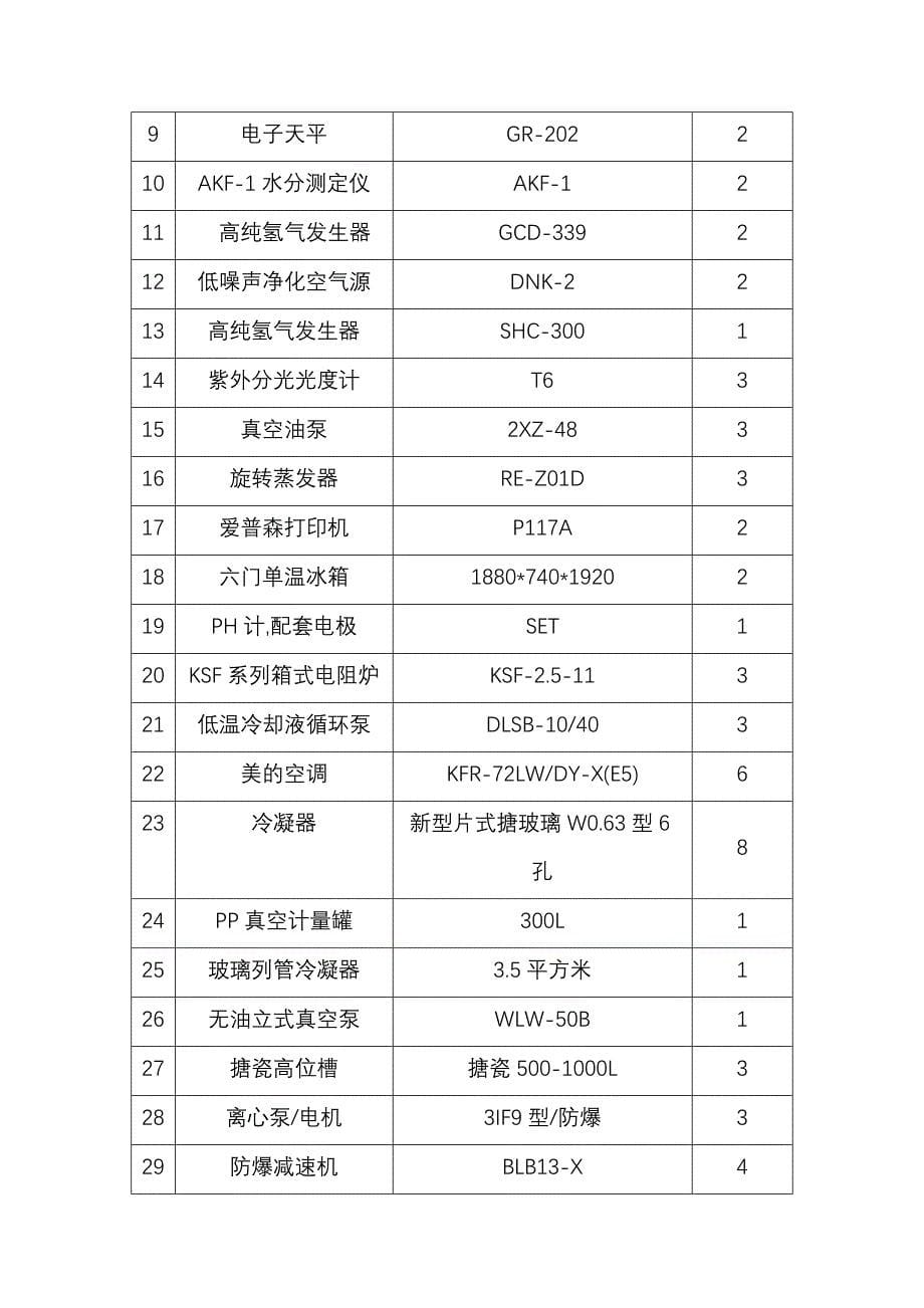 自主研究开发专门机构或项目组的编制_第5页