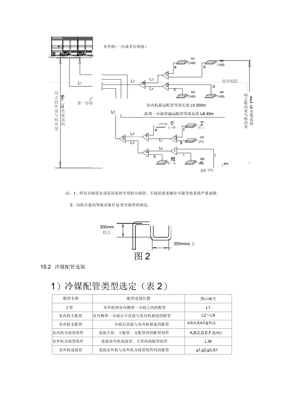 多联机配管选型表_第4页