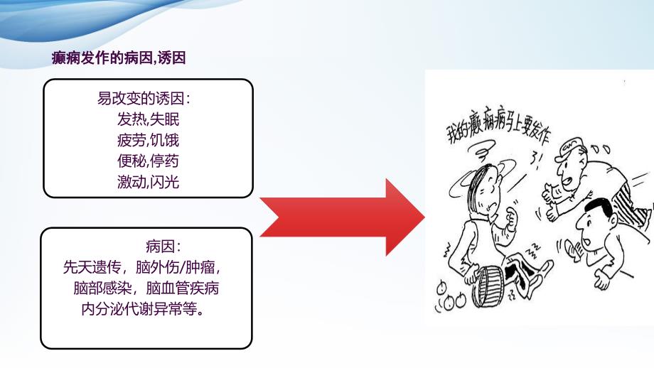 癫痫的诊断与治疗ppt课件_第4页