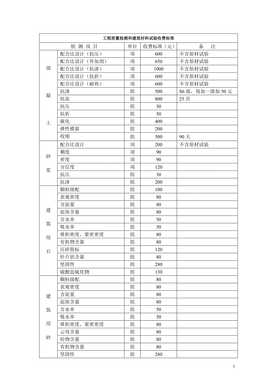 工程质量检测和建筑材料试验收费标准_第1页