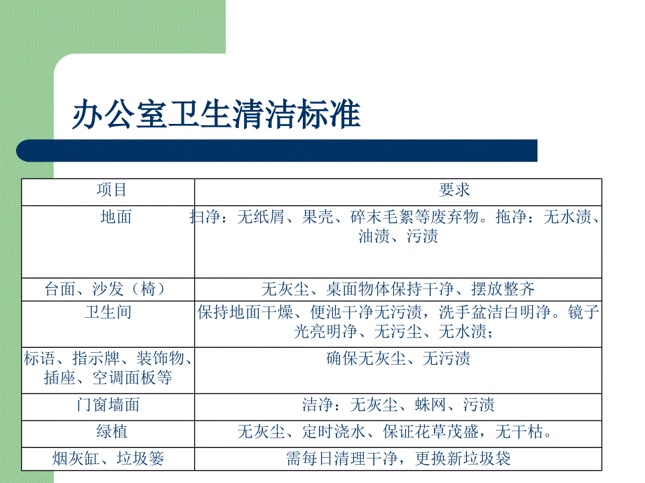 铂兰之钥美容院卫生清洁规范概要.._第2页