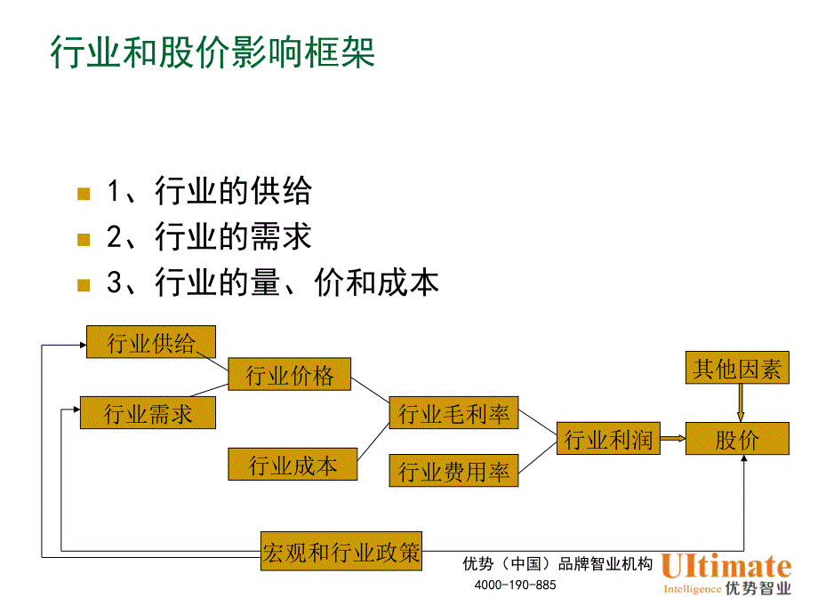 中国建材行业研究课件_第4页